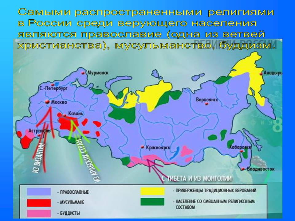 Православие