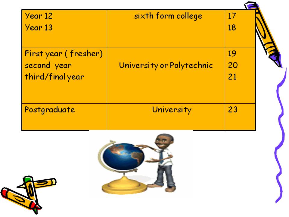 Year 12 Year 13