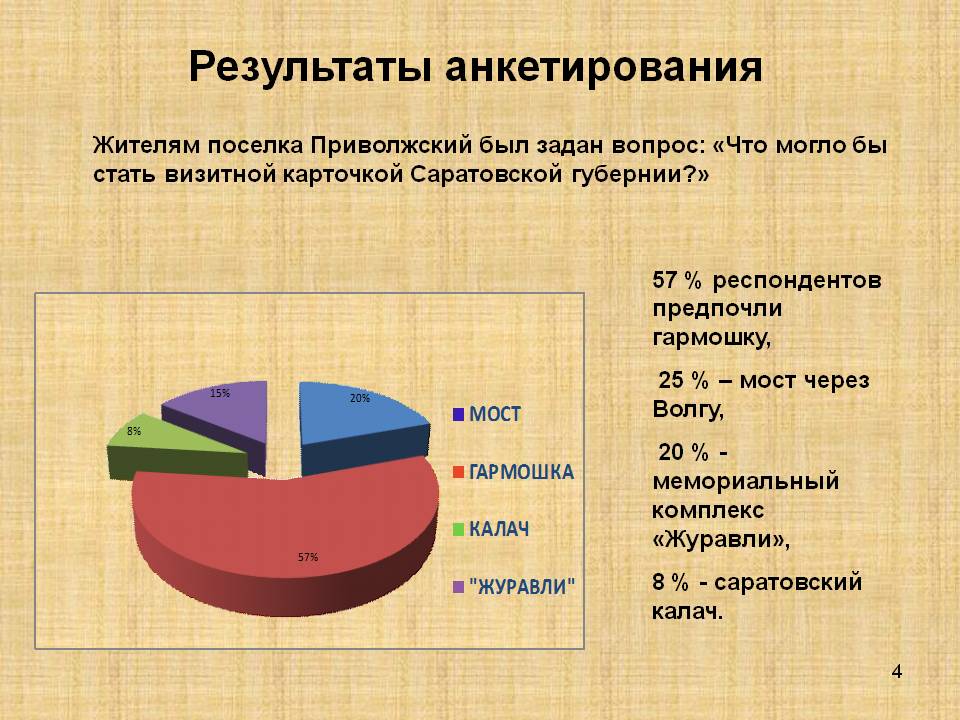 Результаты анкетирования