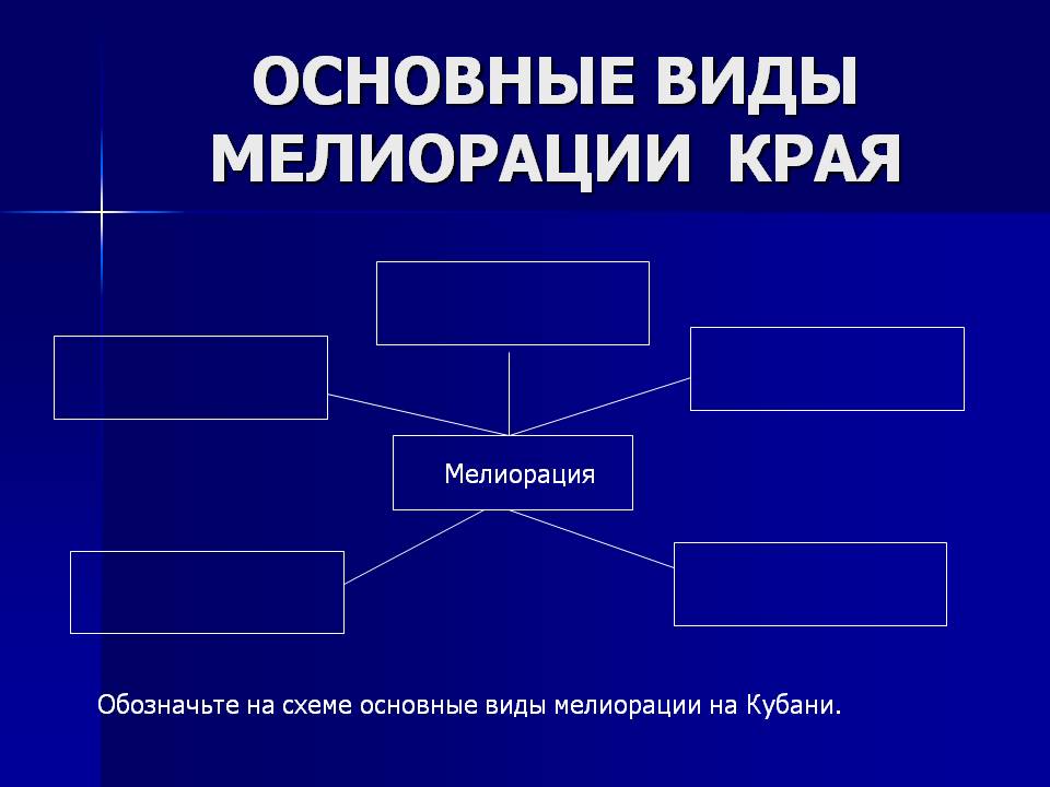 Основные виды мелиорации края