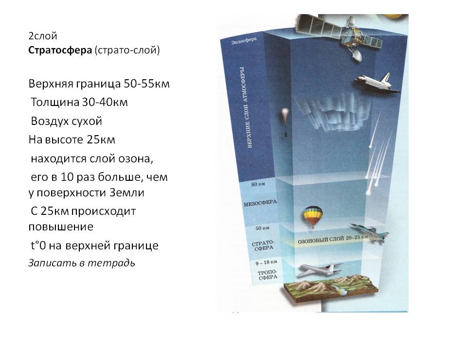 Верхняя граница