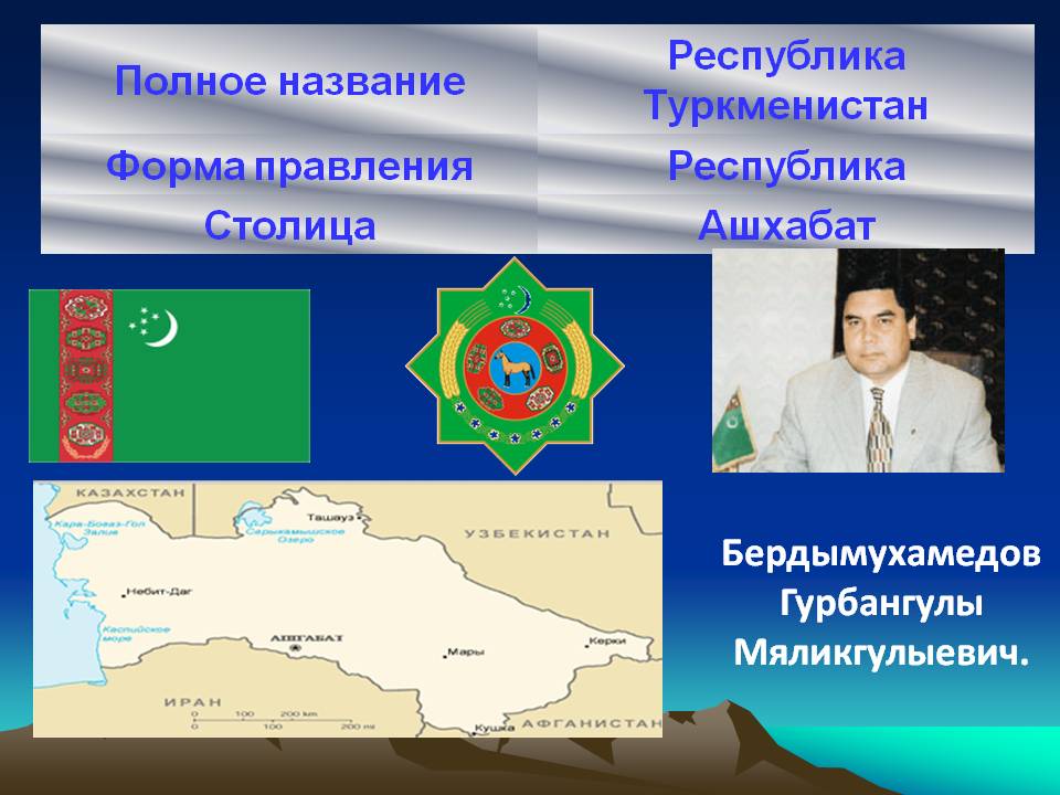 Бердымухамедов Гурбангулы Мяликгулыевич