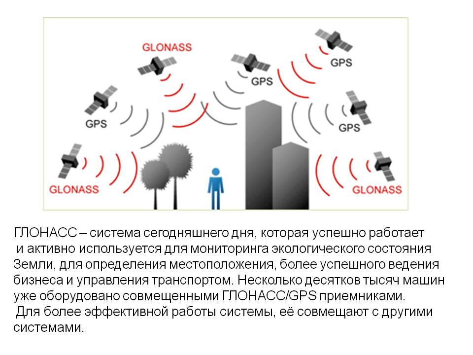 ГЛОНАСС