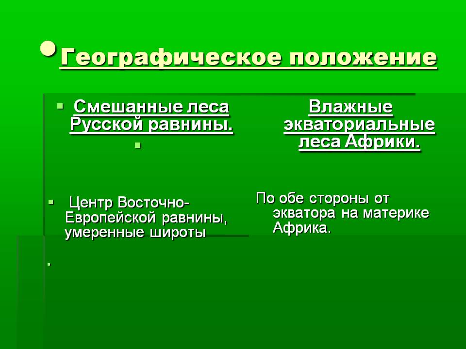 Географическое положение