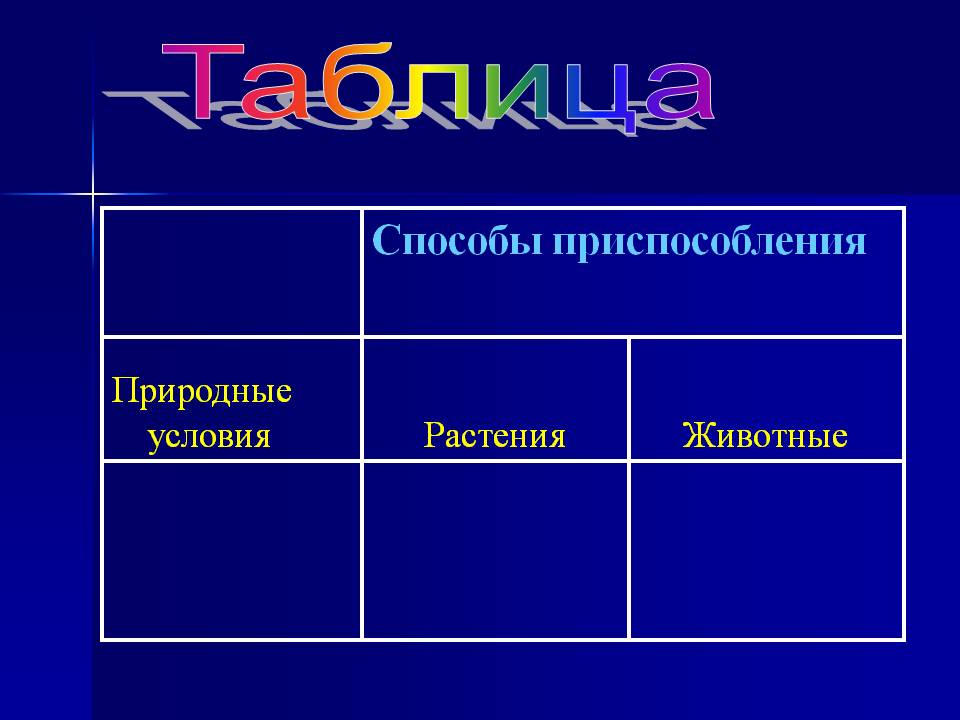 Таблица