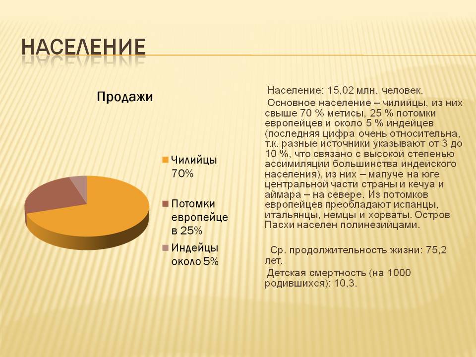 Население