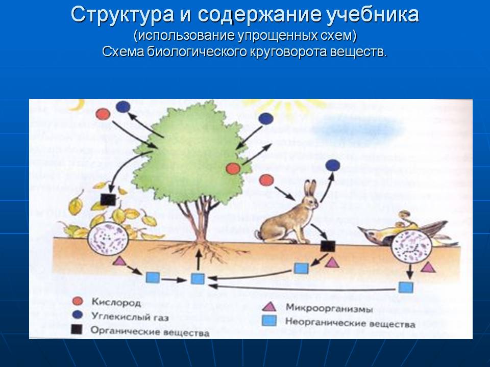 Использование упрощенных схем