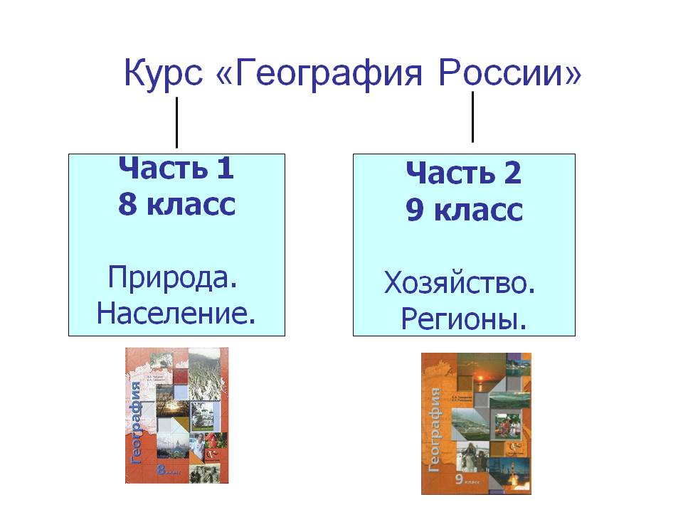 Курс «География России»