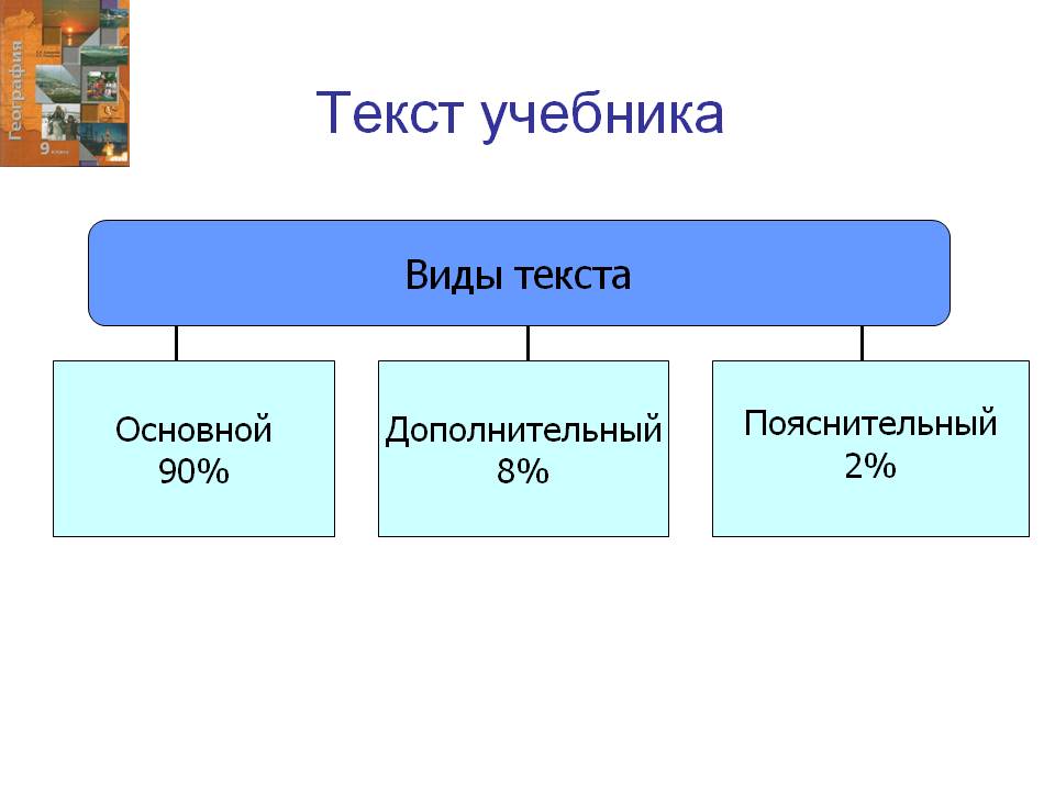 Текст учебника