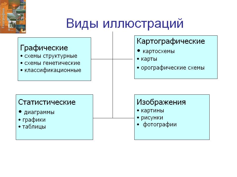 Виды иллюстраций