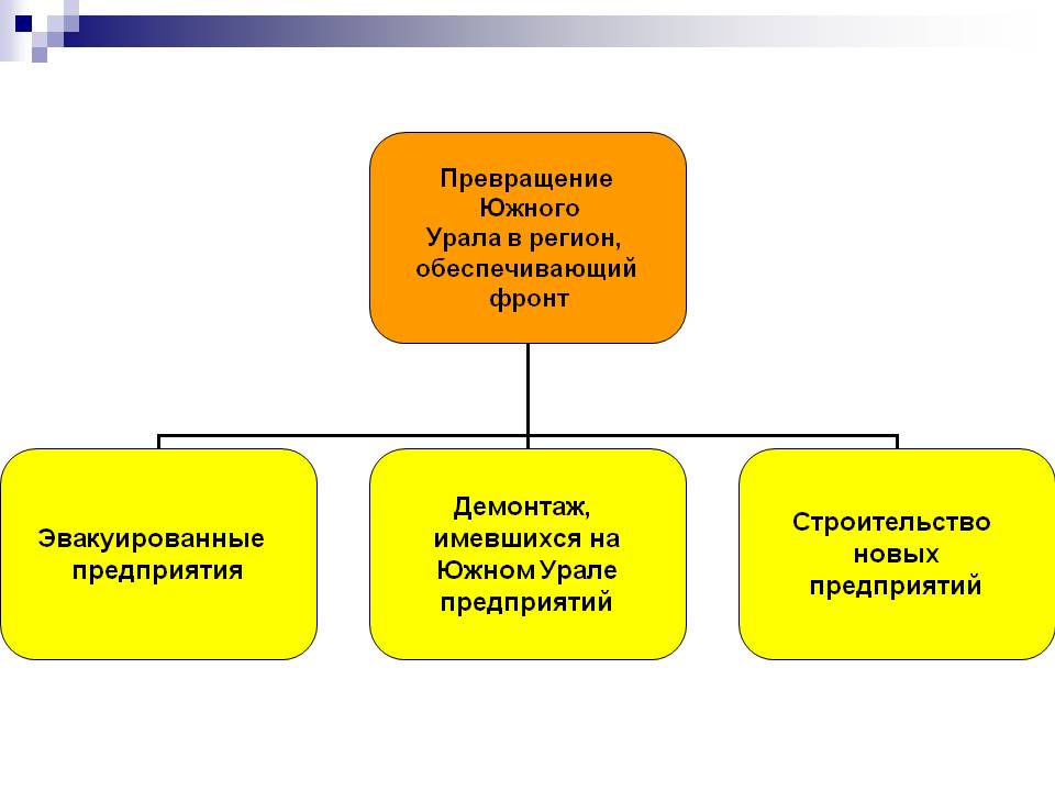 Урал в годы войны
