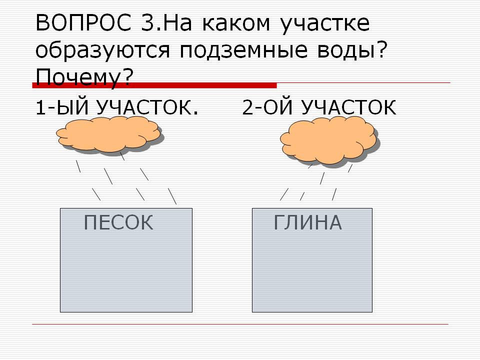ВОПРОС 3.На каком участке образуются подземные воды