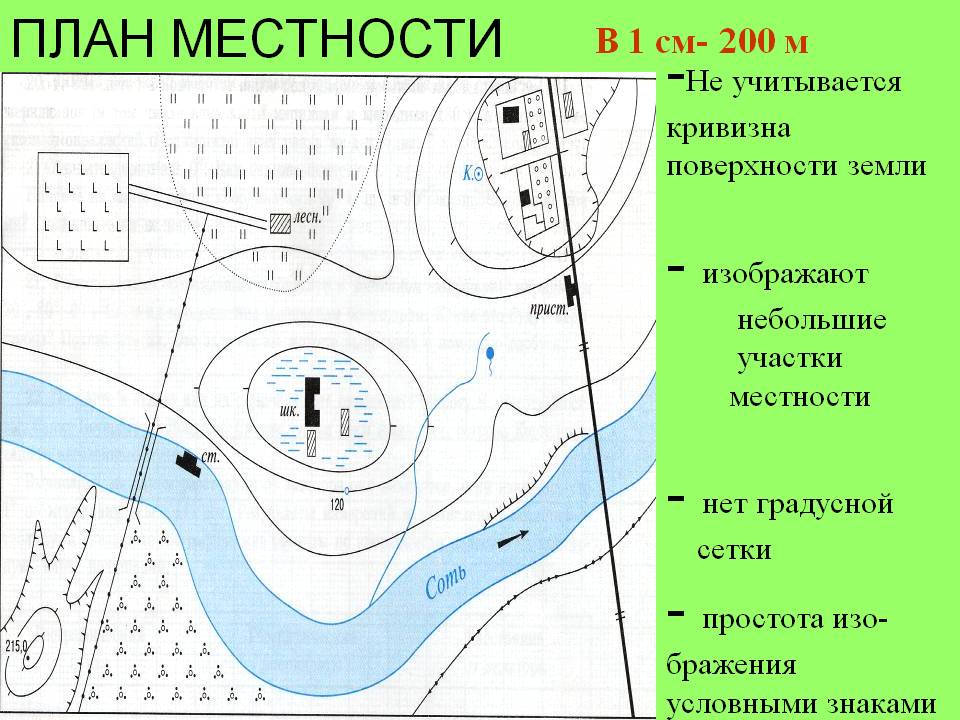 -Не учитывается кривизна поверхности земли - изображают небольшие