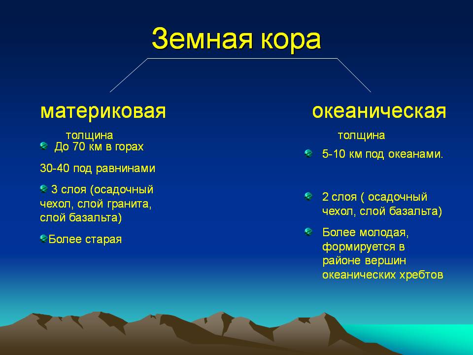 Земная кора