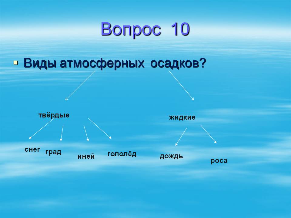 Виды атмосферных осадков