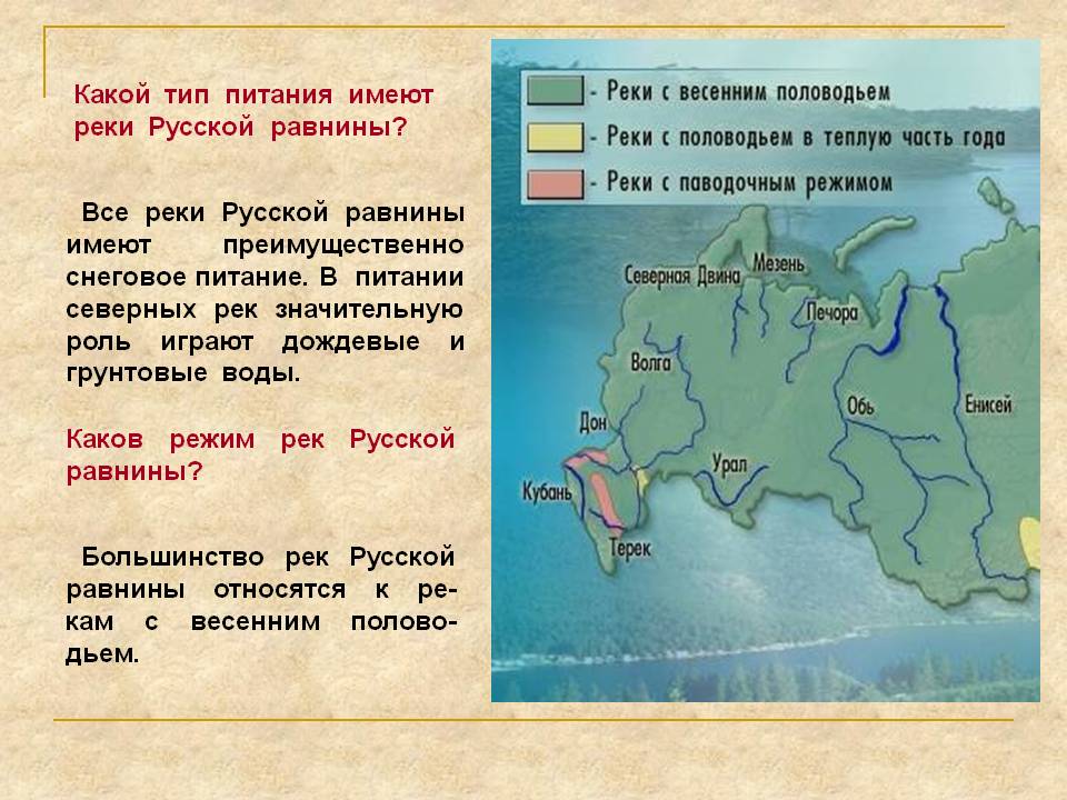 Тип питания