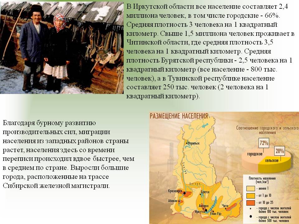 В Иркутской области все население составляет 2,4 миллиона человек