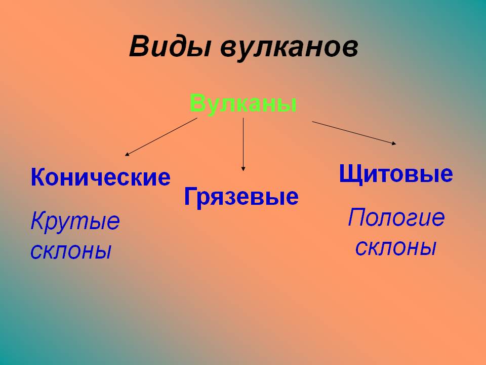 Пологие склоны