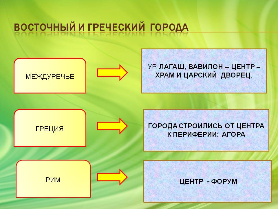 Восточный и греческий города