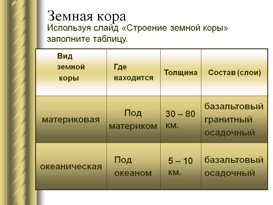 Земная кора