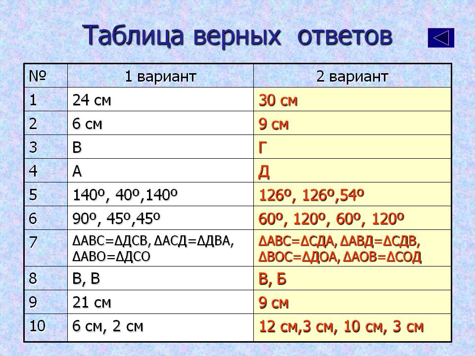Таблица верных ответов