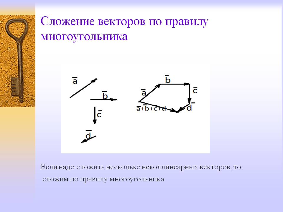 Сложение векторов по правилу многоугольника