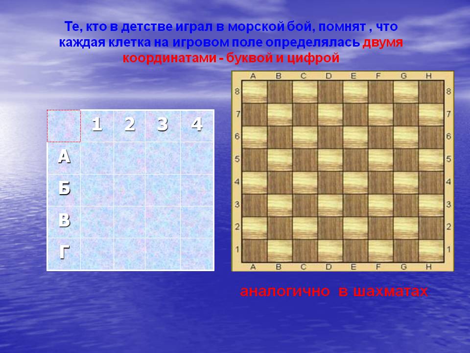 Клетка на игровом поле