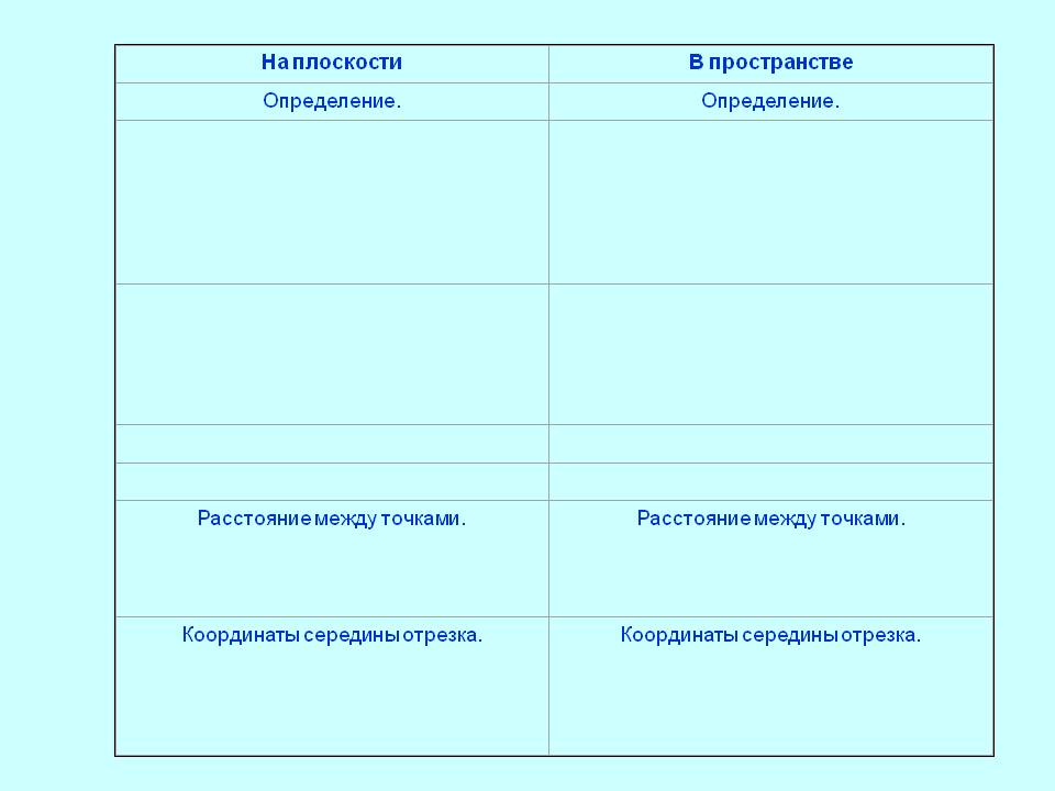 Декартова система