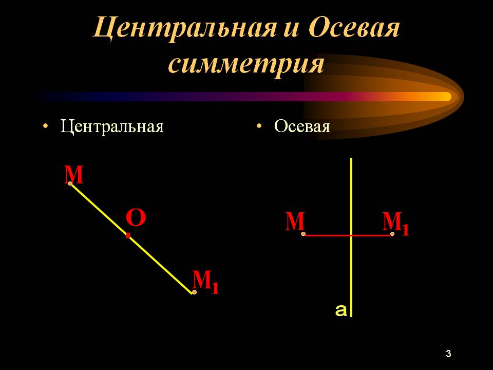 Центральная и Осевая симметрия