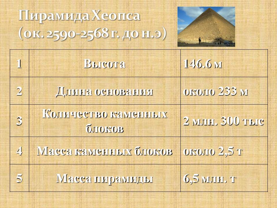 Пирамида Хеопса (ок
