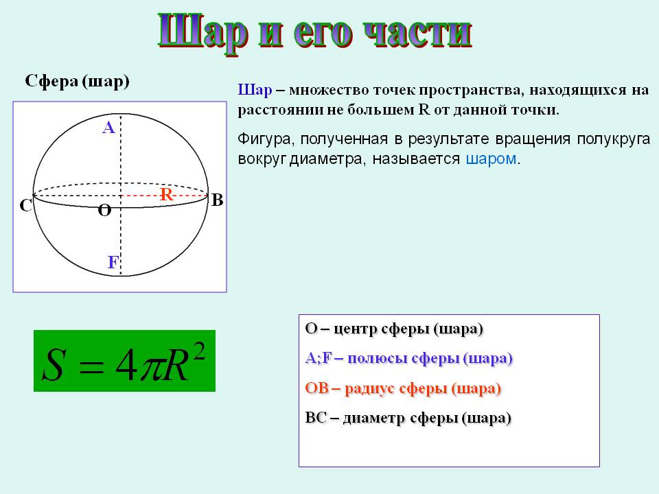 Шар и его части