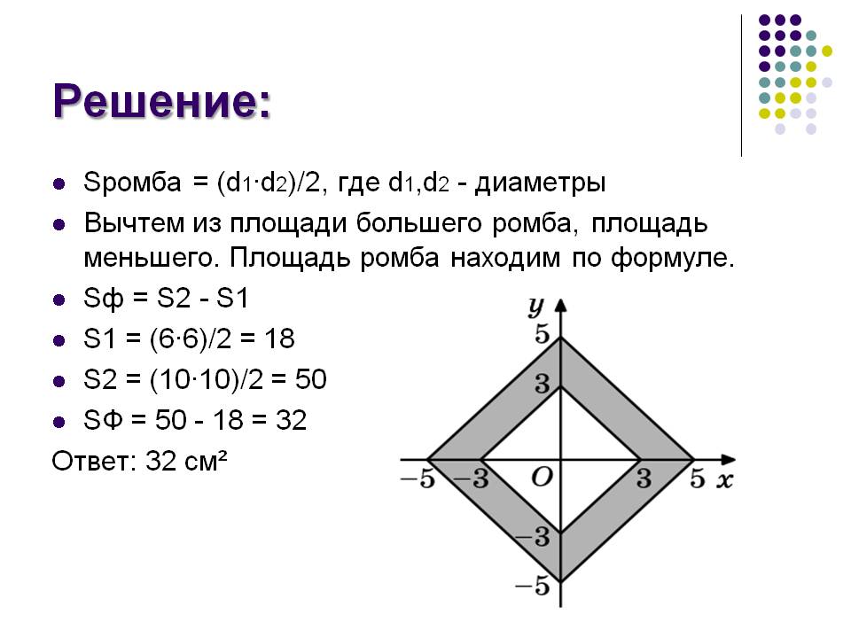 Диаметры