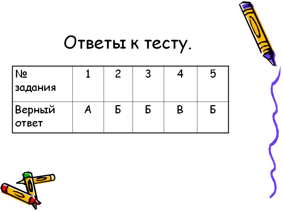 Ответы к тесту