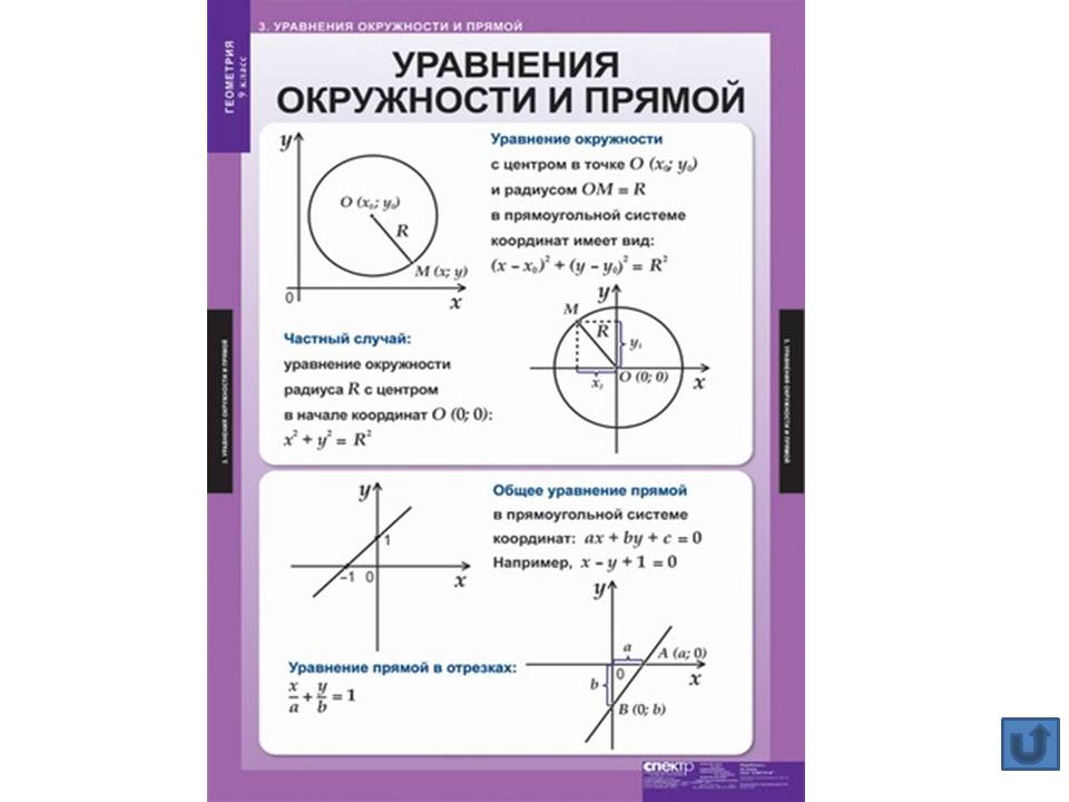 Геометрия 9 класс