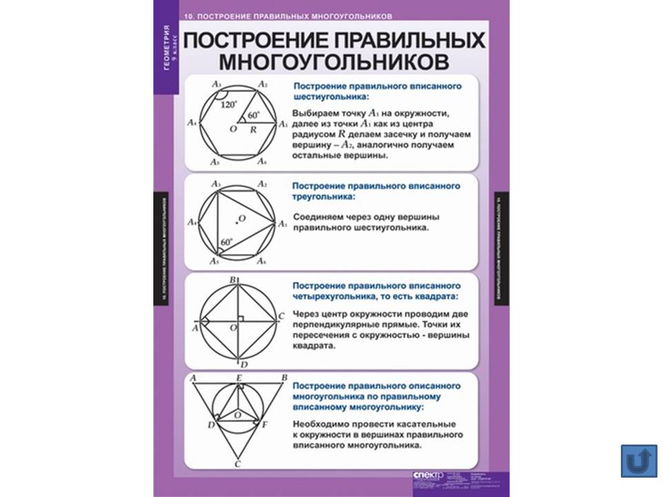 Геометрия 9 класс