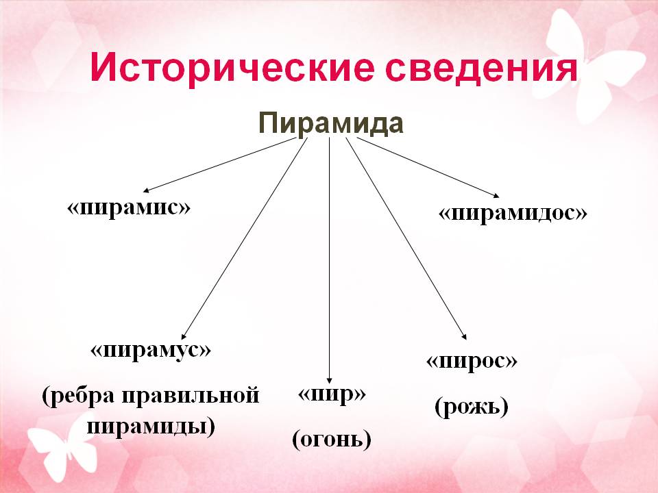 Исторические сведения
