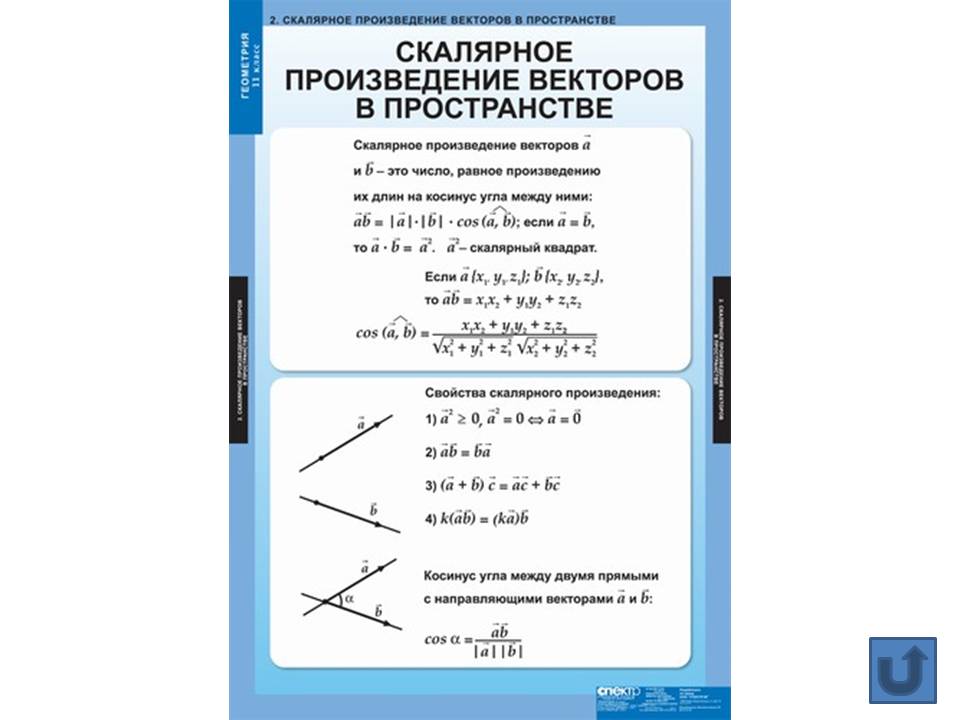 Геометрия в таблицах