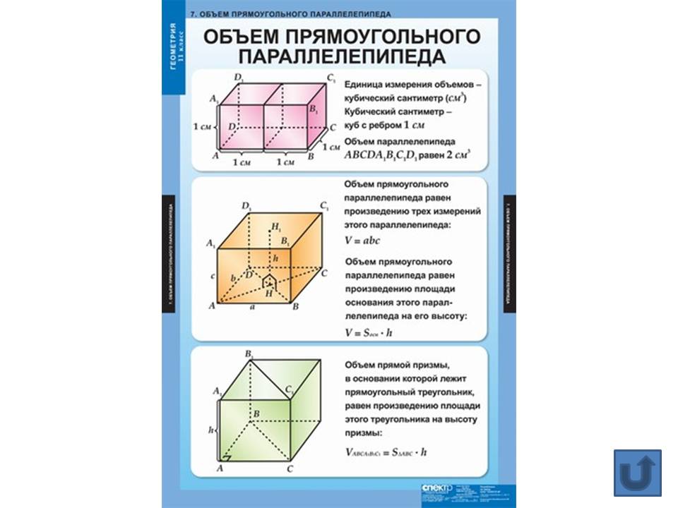 Геометрия в таблицах