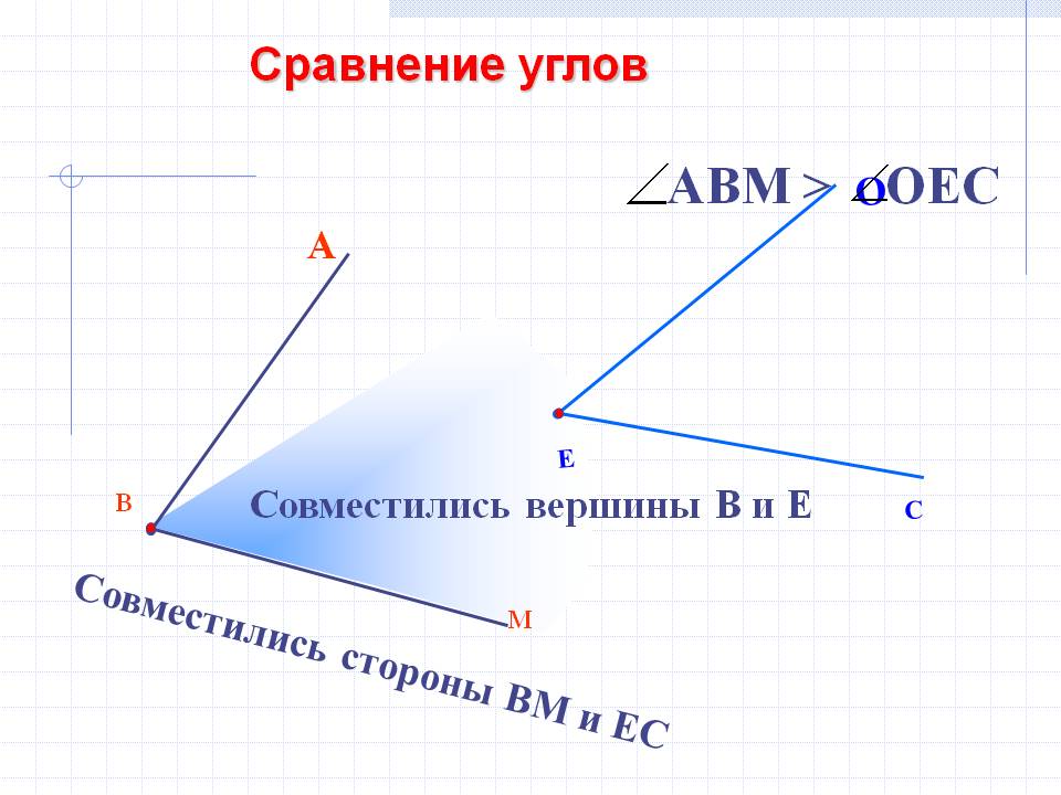 Сравнение углов