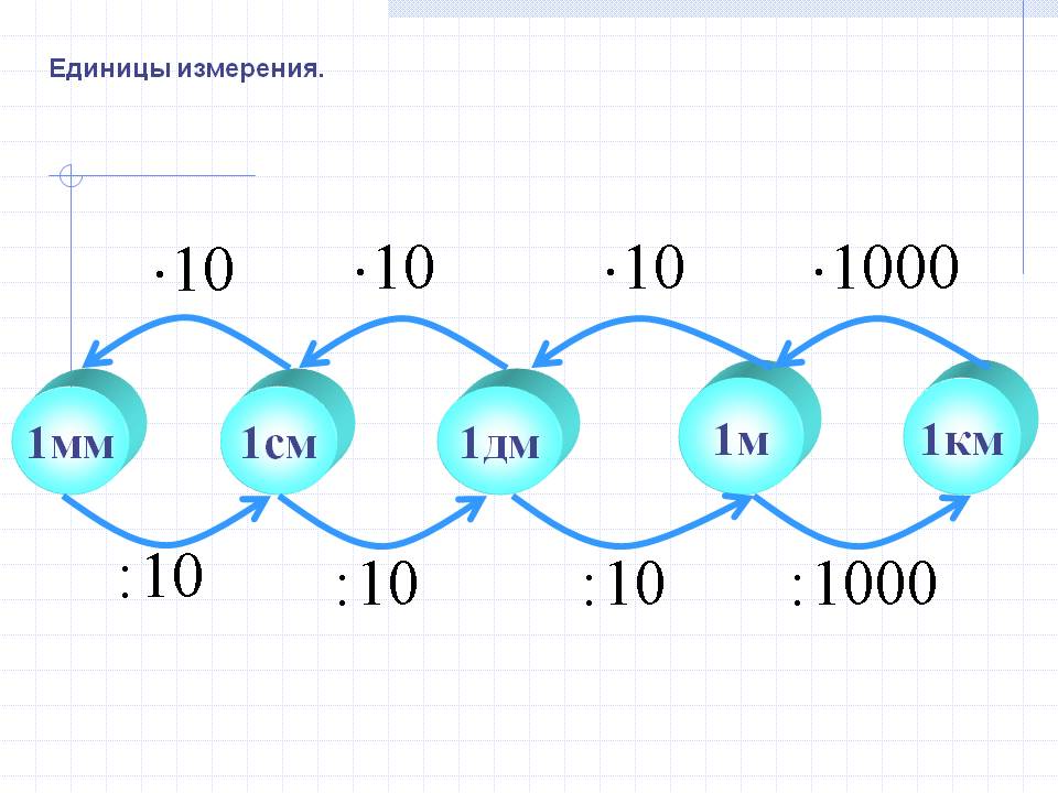 1м