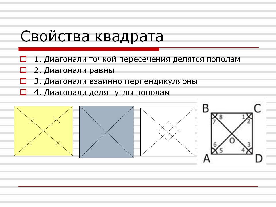 Свойства квадрата