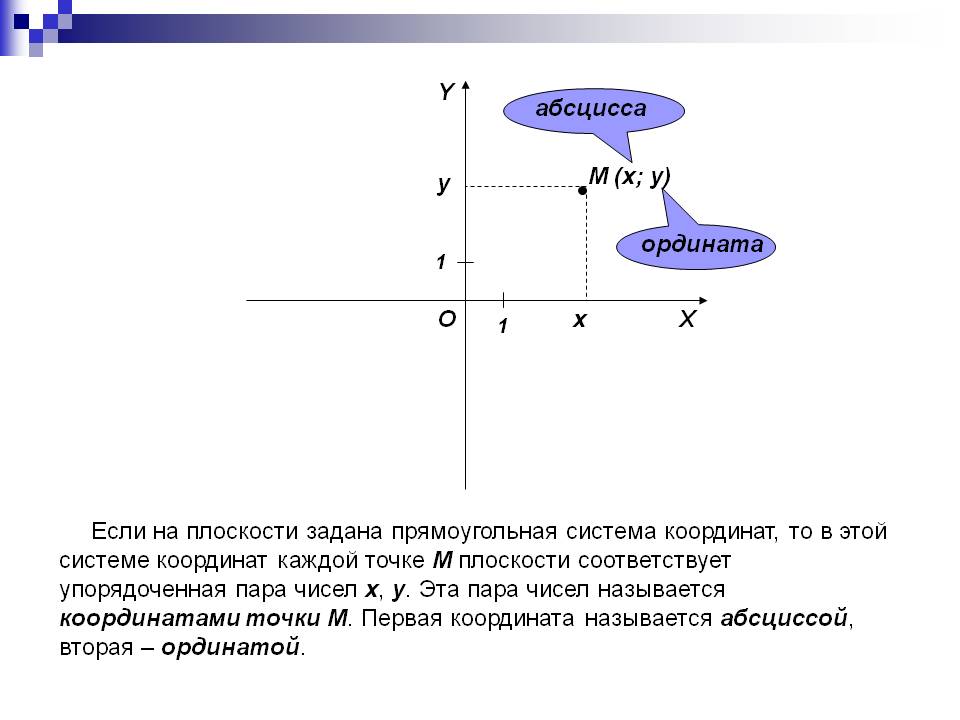 Абсцисса
