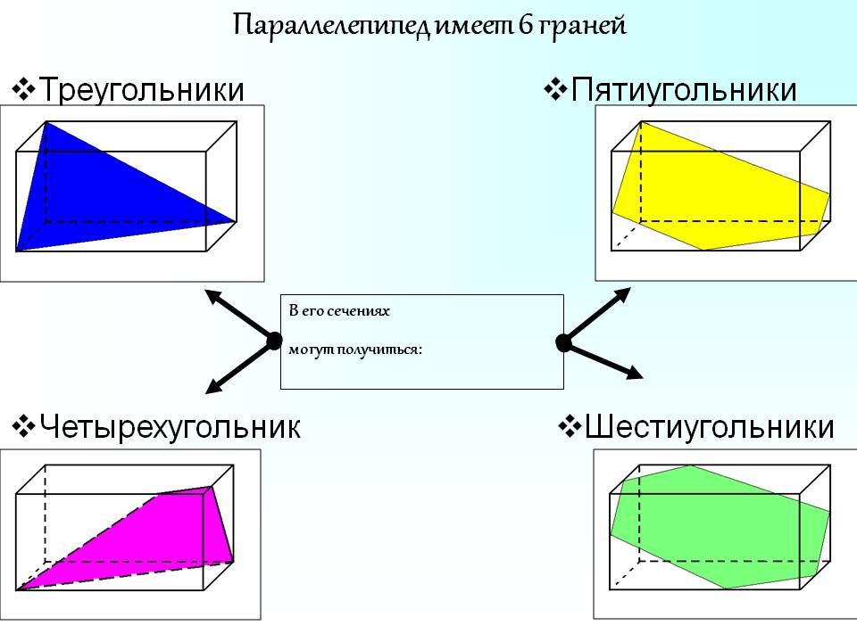 Параллелепипед