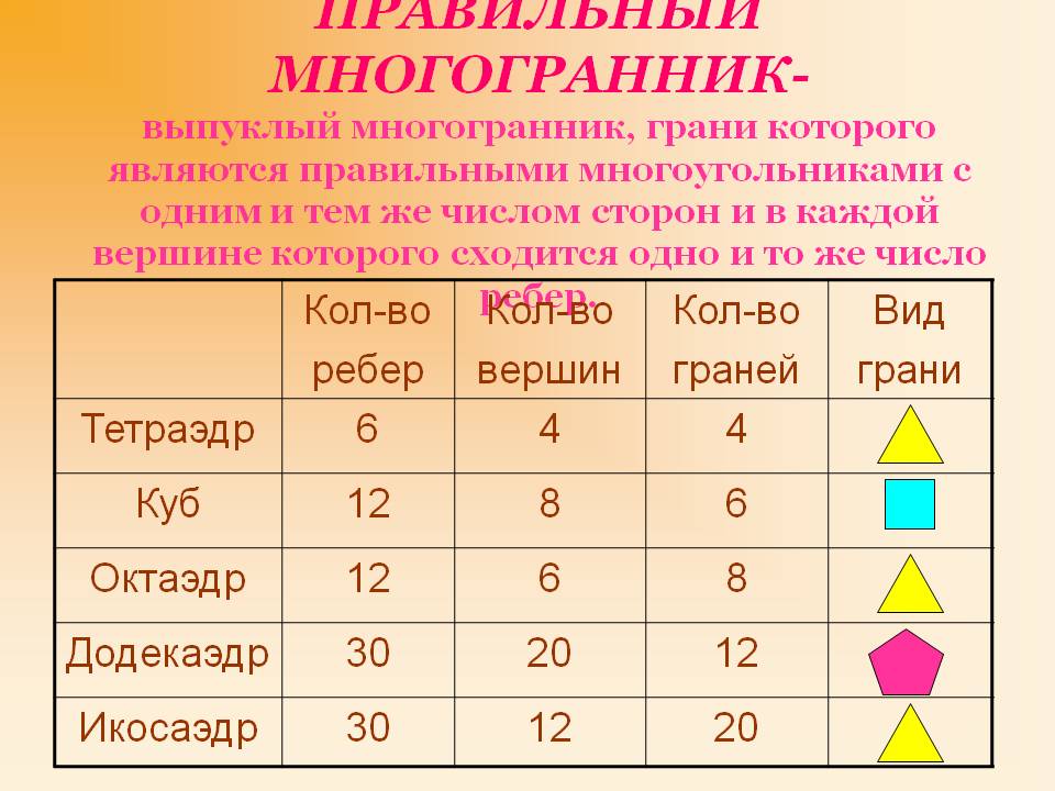 Правильный многогранник