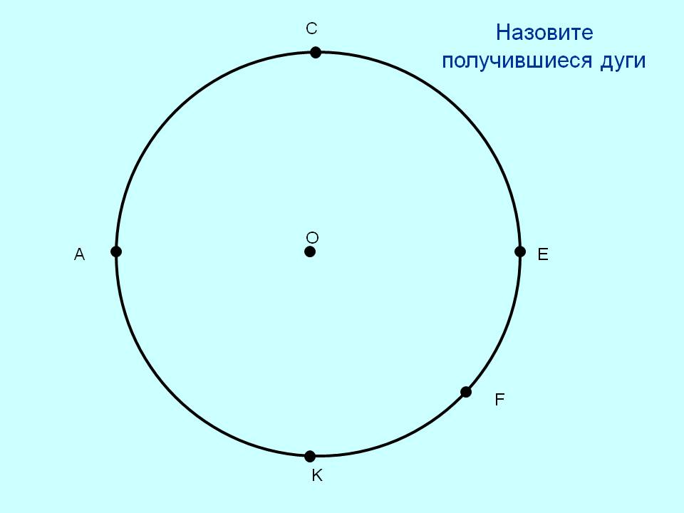 Назовите получившиеся дуги