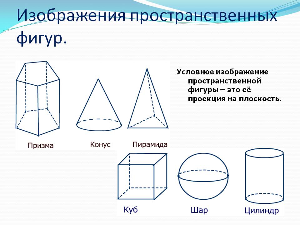 Изображения пространственных фигур
