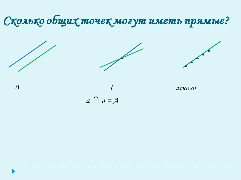 Сколько общих точек могут иметь прямые
