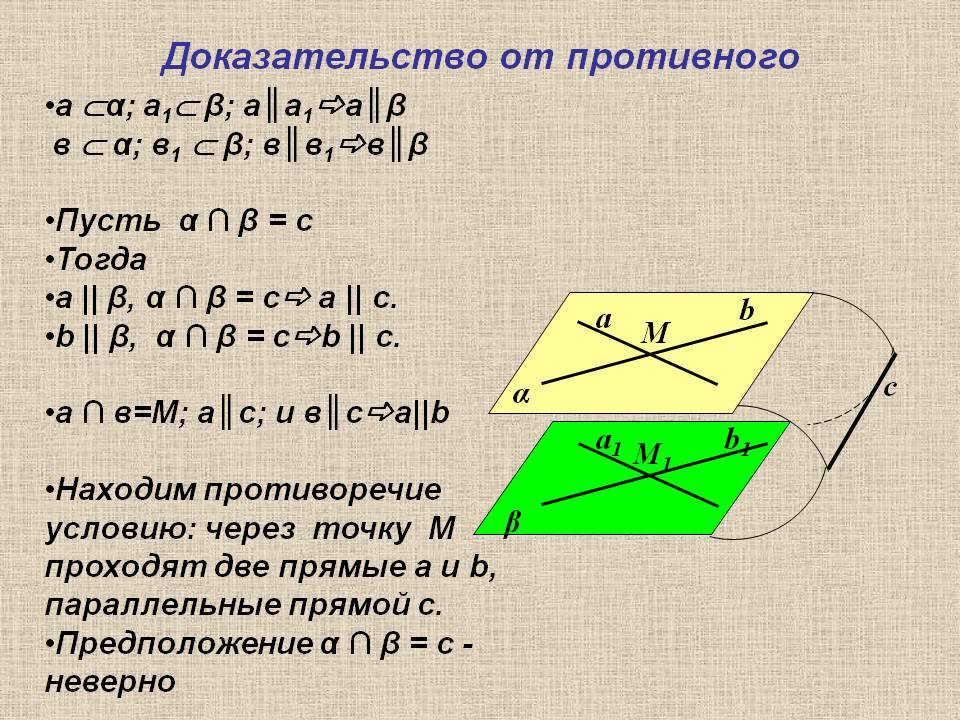 Доказательство от противного