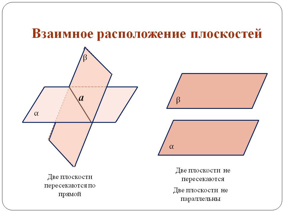 Взаимное расположение плоскостей