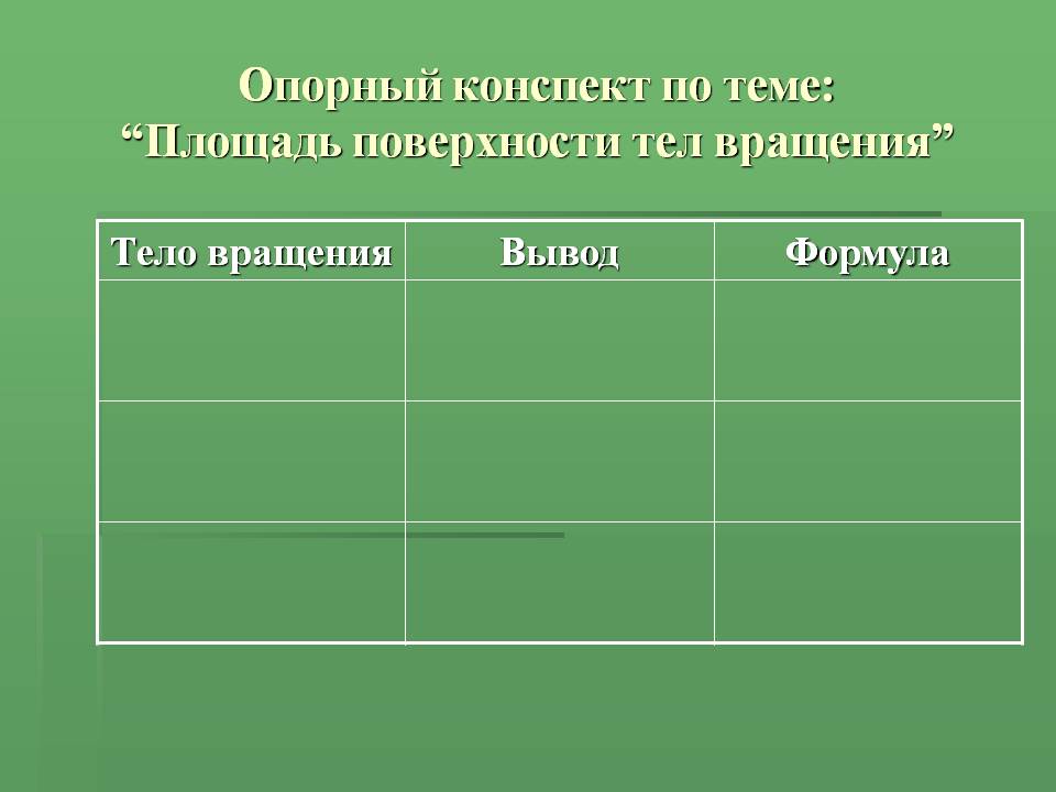 Опорный конспект по теме: “Площадь поверхности тел вращения”